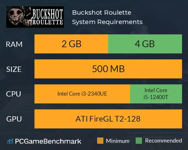 Buckshot Roulette System Requirements - Can I Run It? - PCGameBenchmark